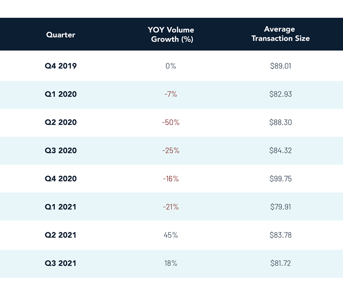 Data Stories from Giving Tuesday 2021 Table 1