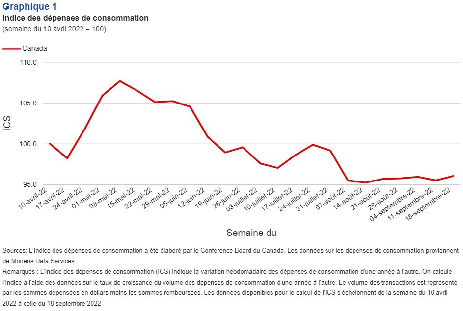 ics_chart1_fr