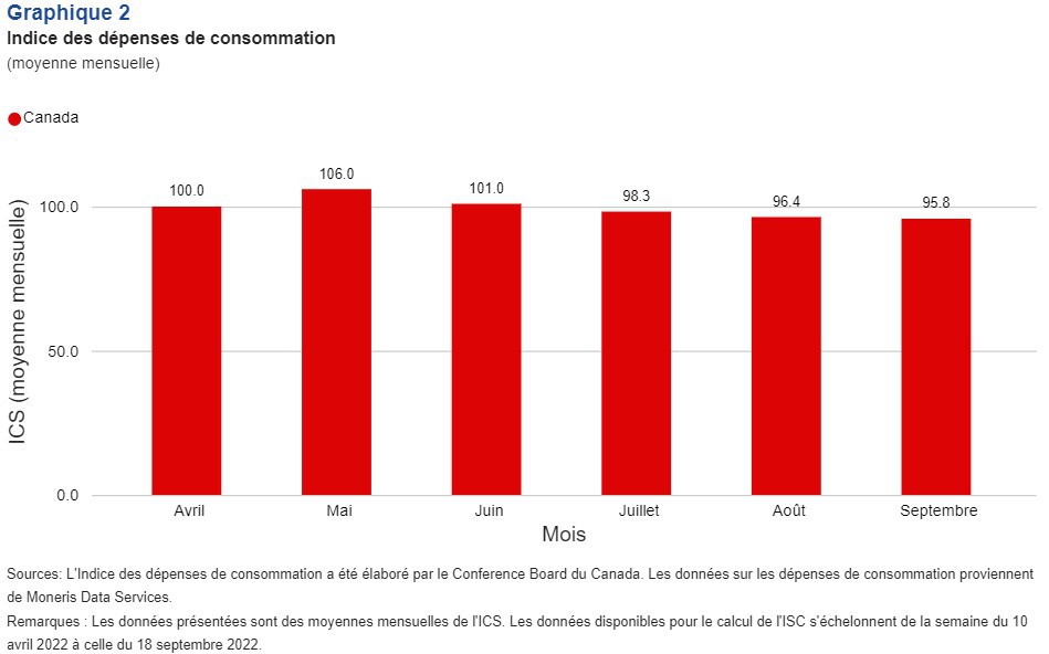 ics_chart2_fr