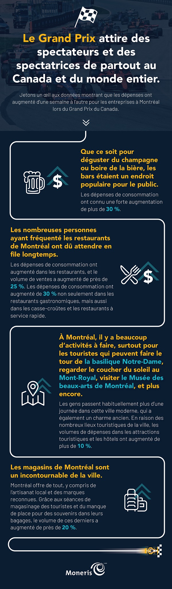 F1 infographic in French