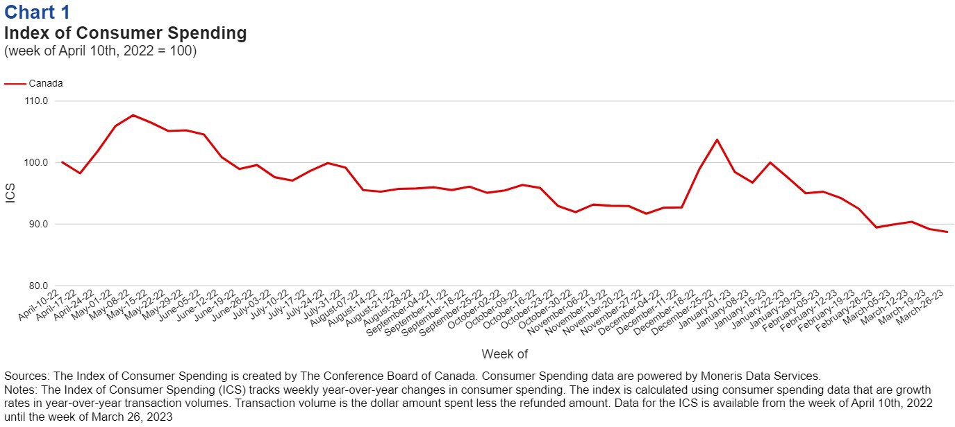 CBOC Households remain resilient but for how much longer