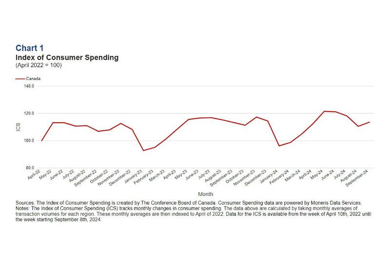 CBOC Chart