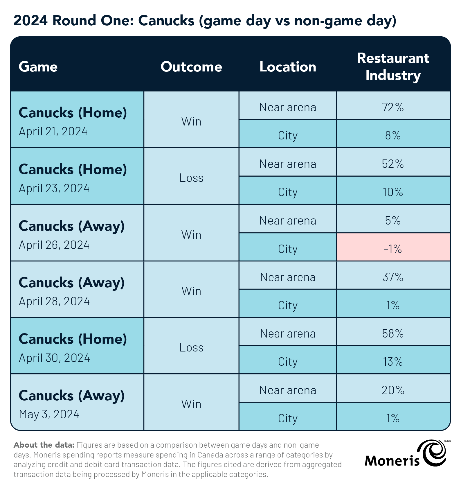 Slapshots and Spending Sprees- How the NHL Playoffs Put Canadian Cities on a Power Play 