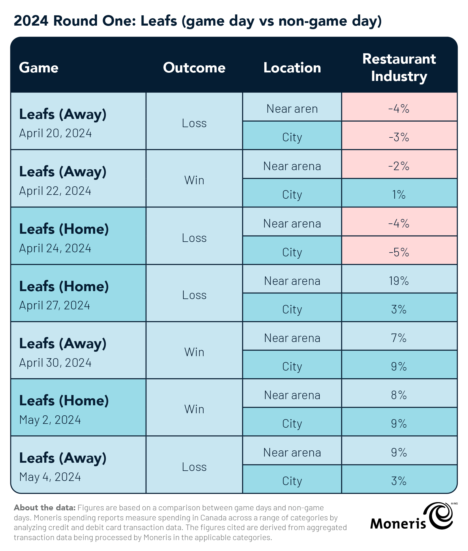 Slapshots and Spending Sprees- How the NHL Playoffs Put Canadian Cities on a Power Play