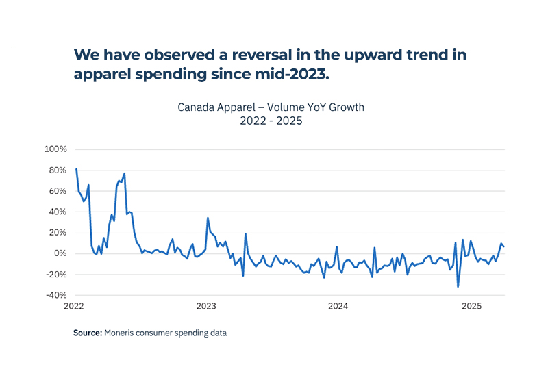 Impact of Consumer Spending Data During Economic Uncertainty