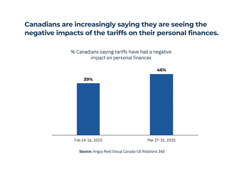 Impact of Consumer Spending Data During Economic Uncertainty