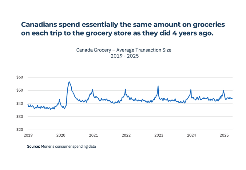 Impact of Consumer Spending Data During Economic Uncertainty