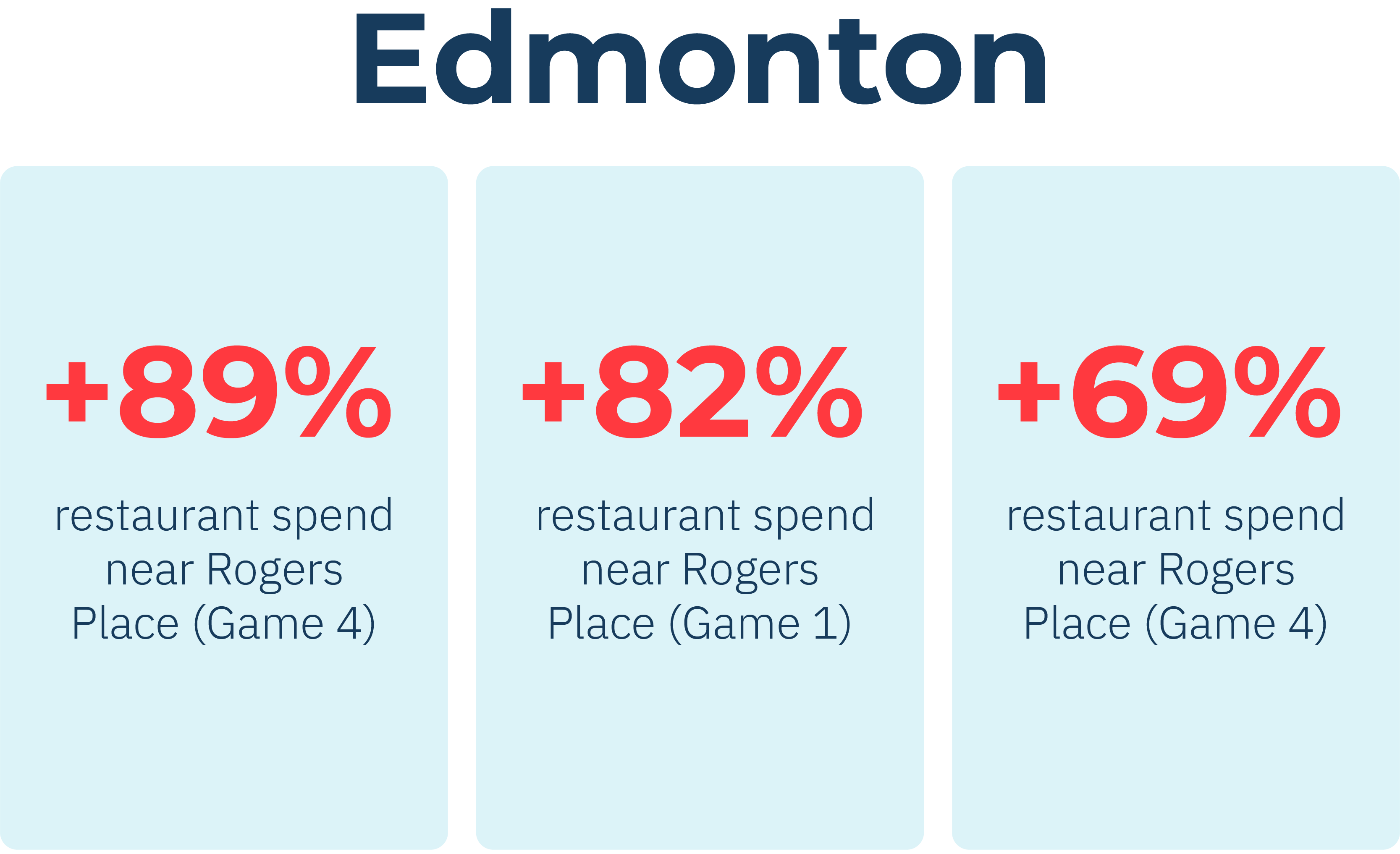 Round 1 and 2 Data from 2025 NHL Playoffs