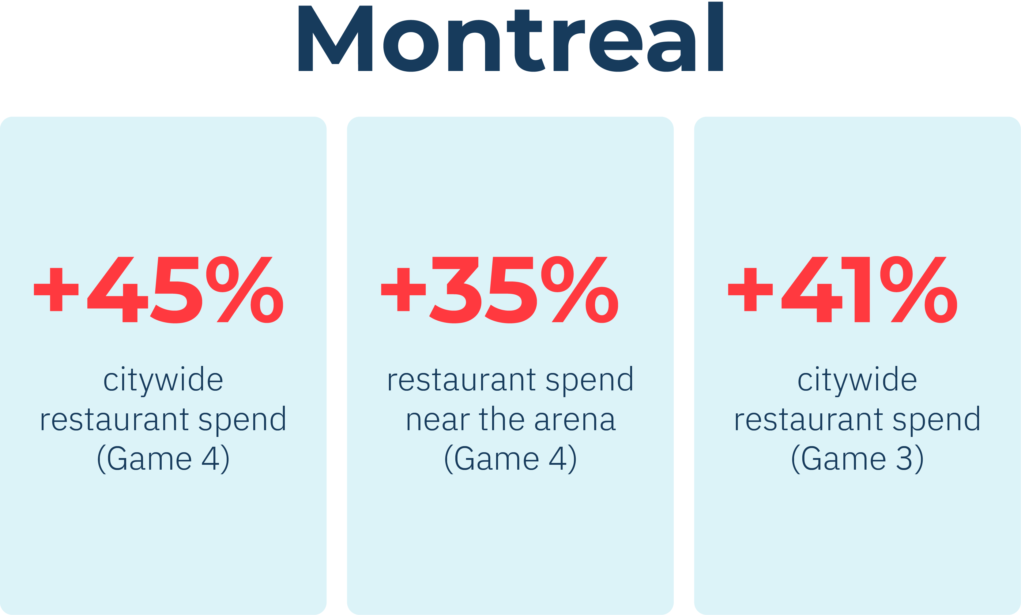 Round 1 and 2 Data from 2025 NHL Playoffs