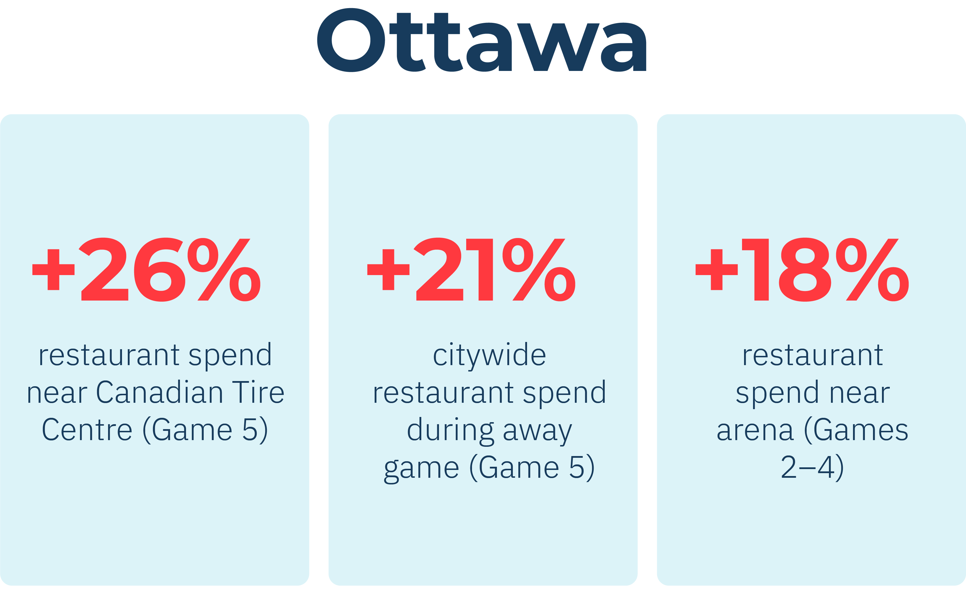 Round 1 and 2 Data from 2025 NHL Playoffs