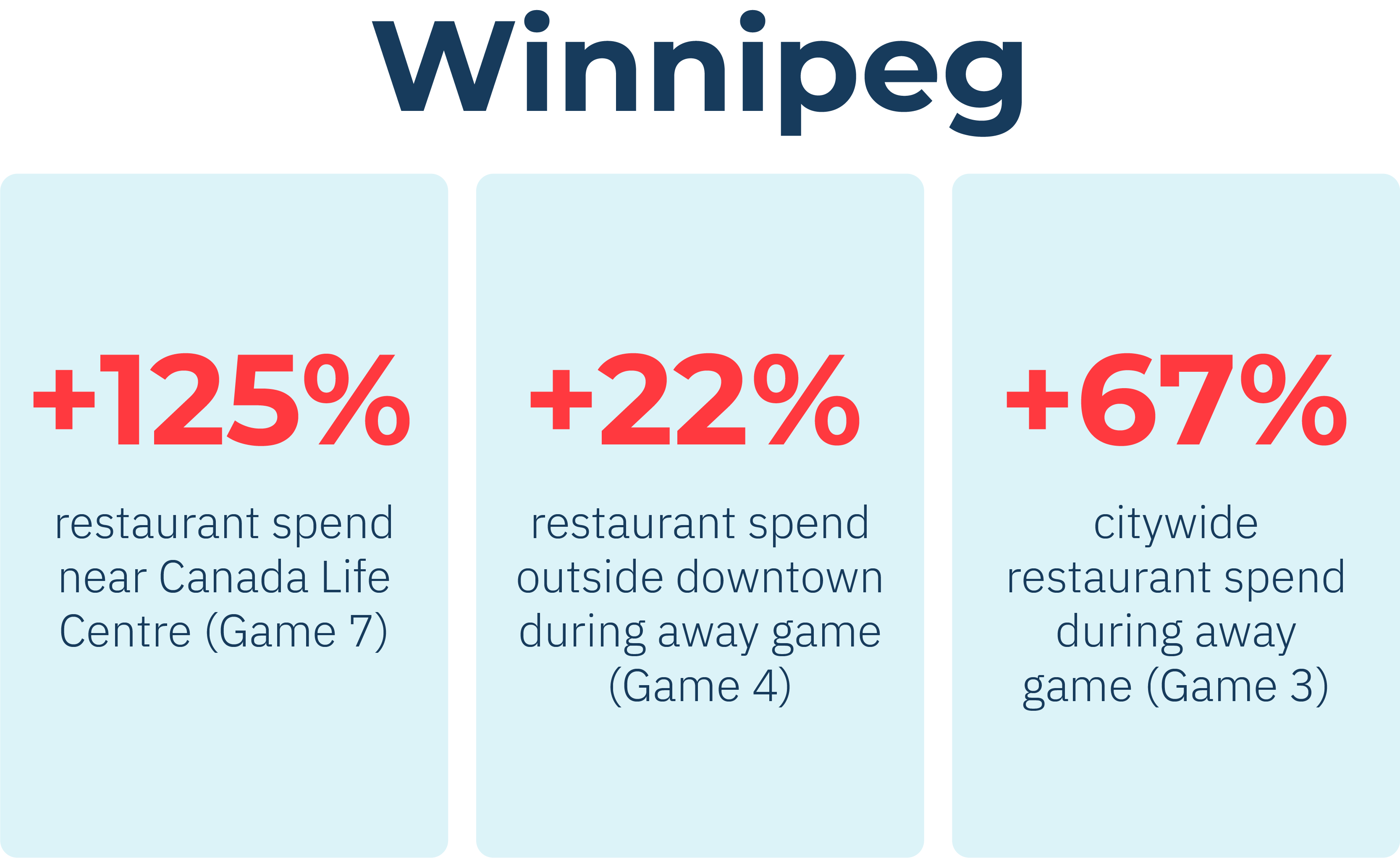Round 1 and 2 Data from 2025 NHL Playoffs
