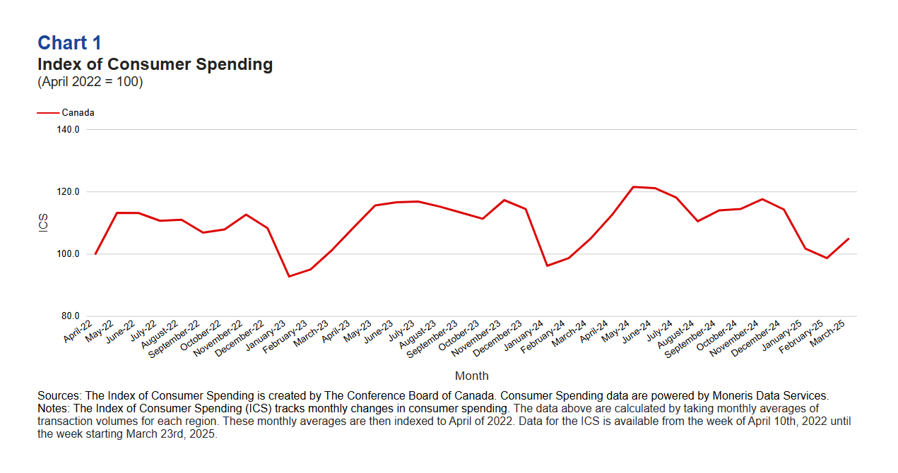 ICS Q1 2025 Chart
