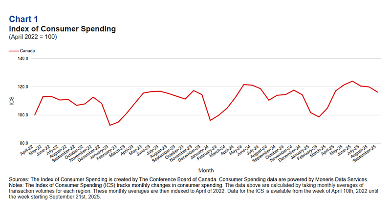 ICS Q3 Chart EN