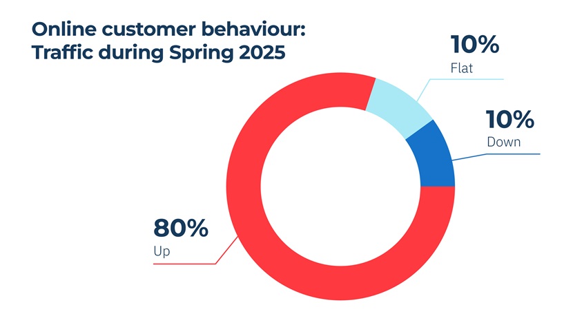 Spring RCC 2025 Margins