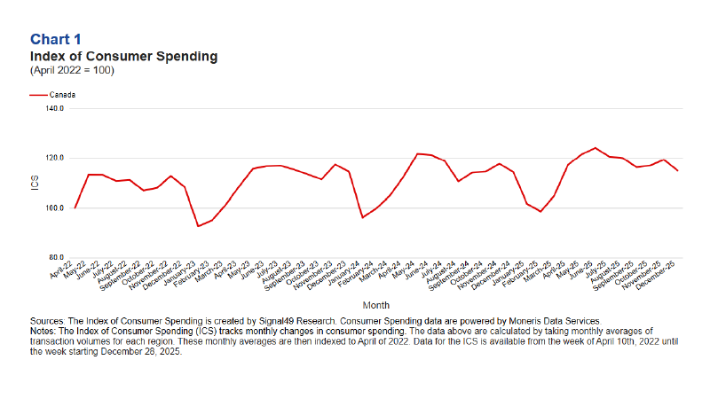 ICS Quarterly Commentary Q4 2025